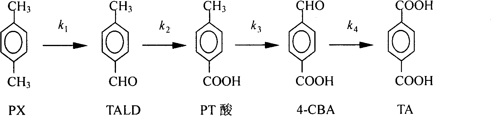 Modelling method for dimethylbenzene oxidation reaction industry device model