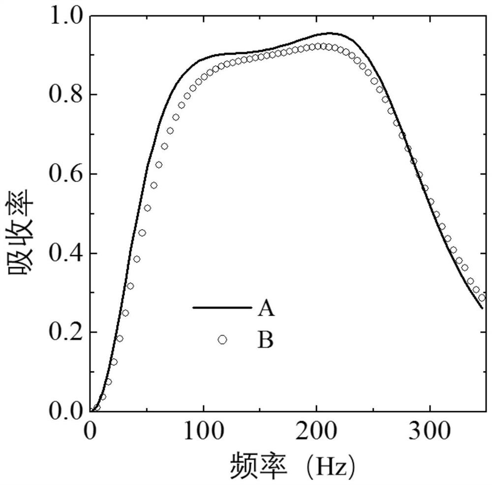 A low-frequency sound-absorbing metamaterial