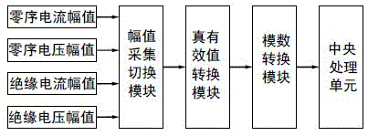 Cable insulation data online acquisition and processing system