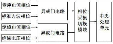 Cable insulation data online acquisition and processing system