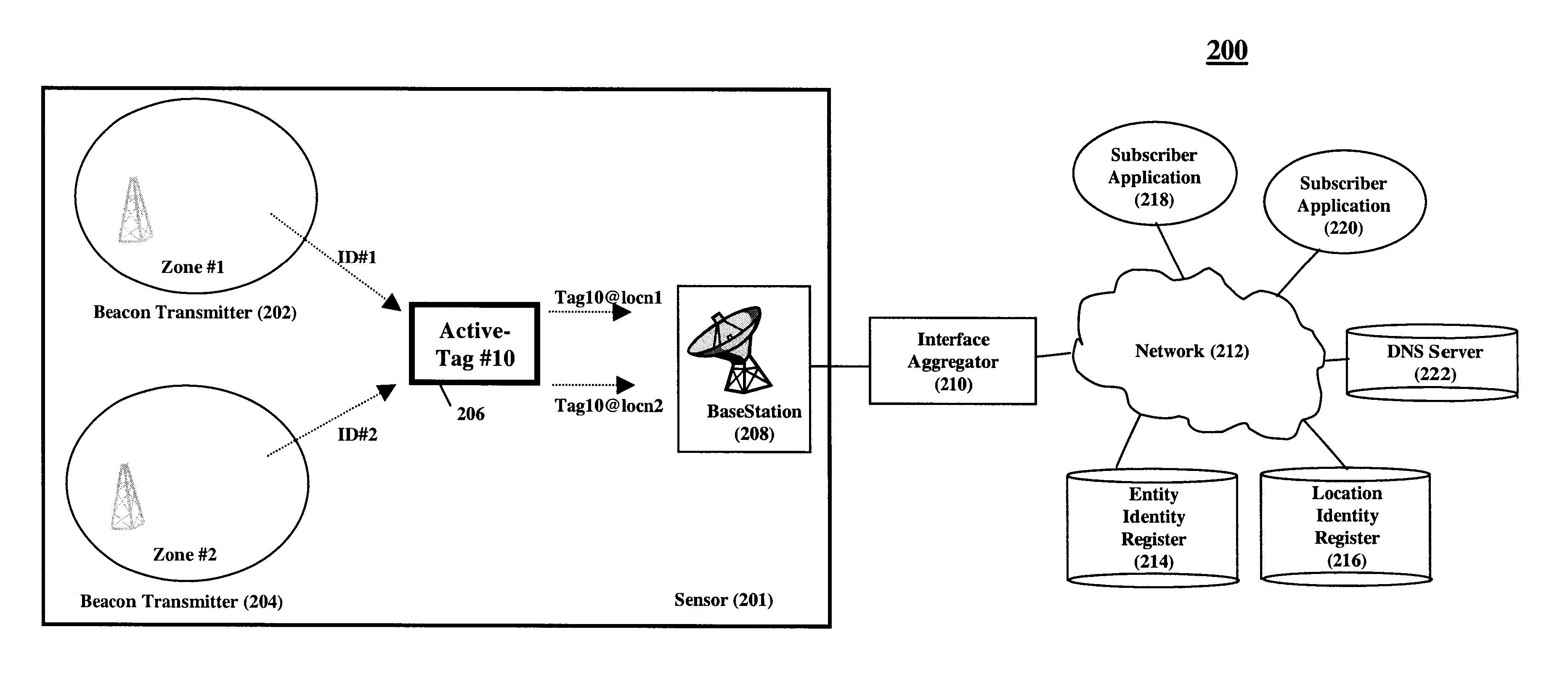 Location aware services infrastructure