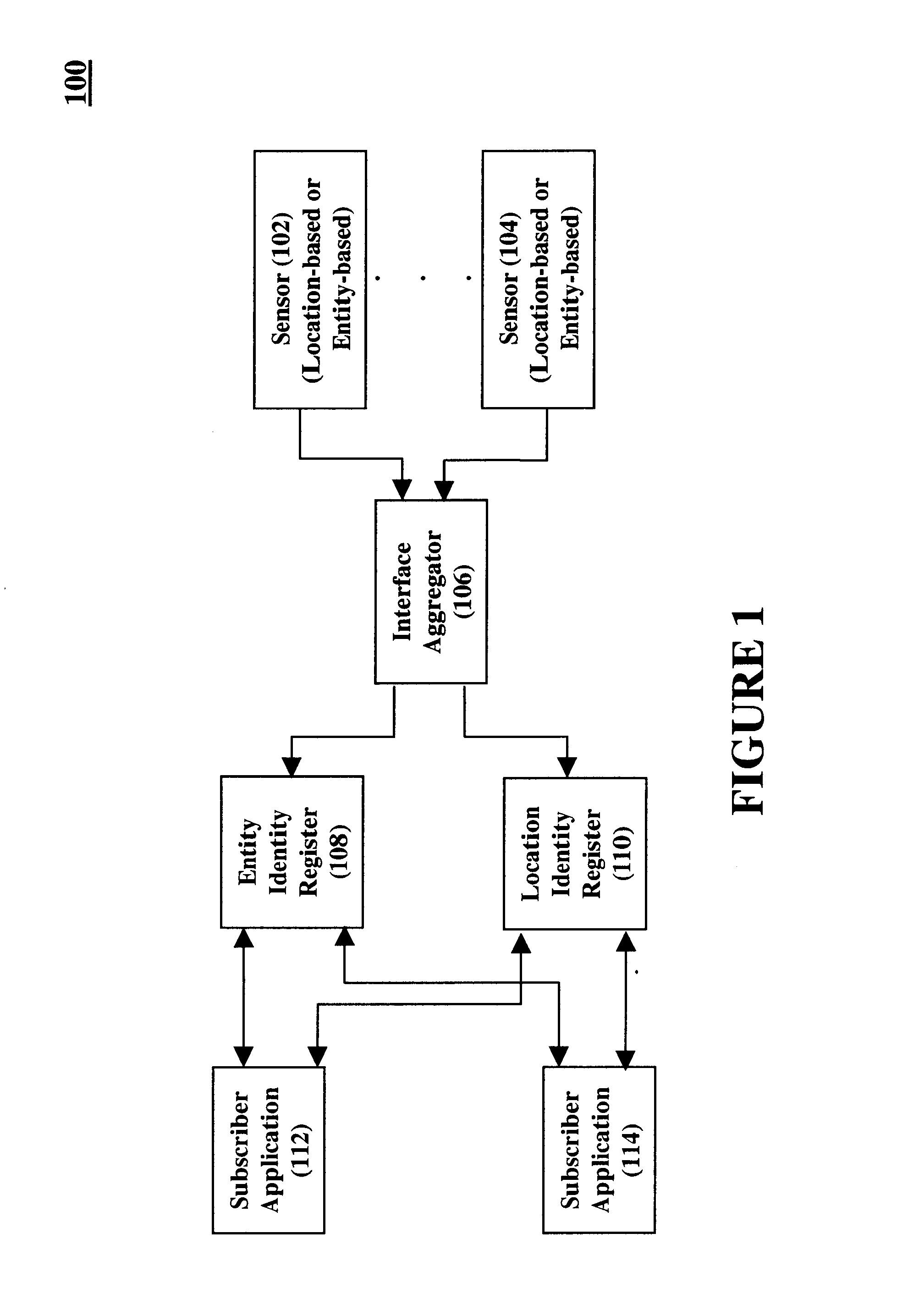 Location aware services infrastructure