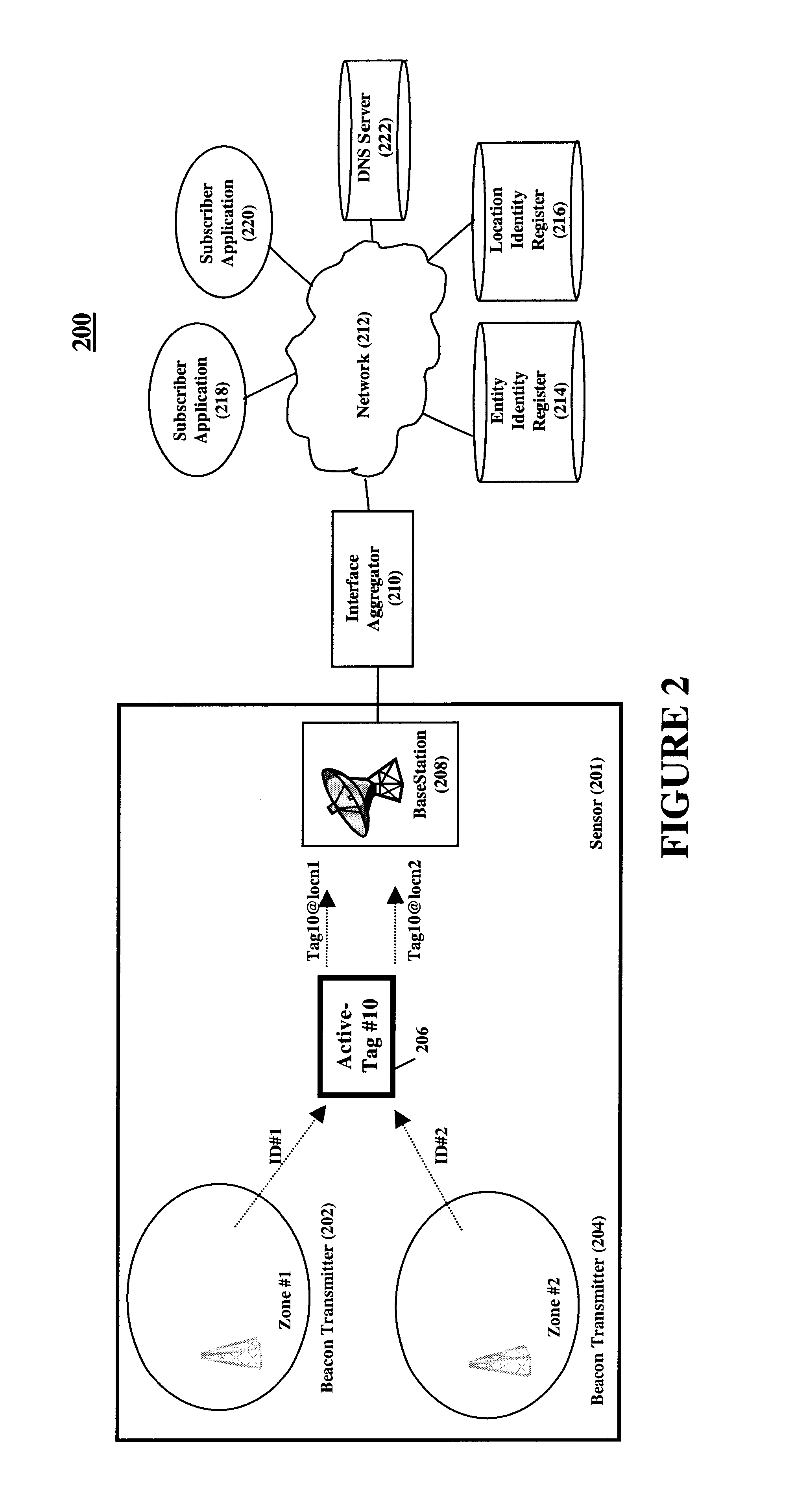 Location aware services infrastructure