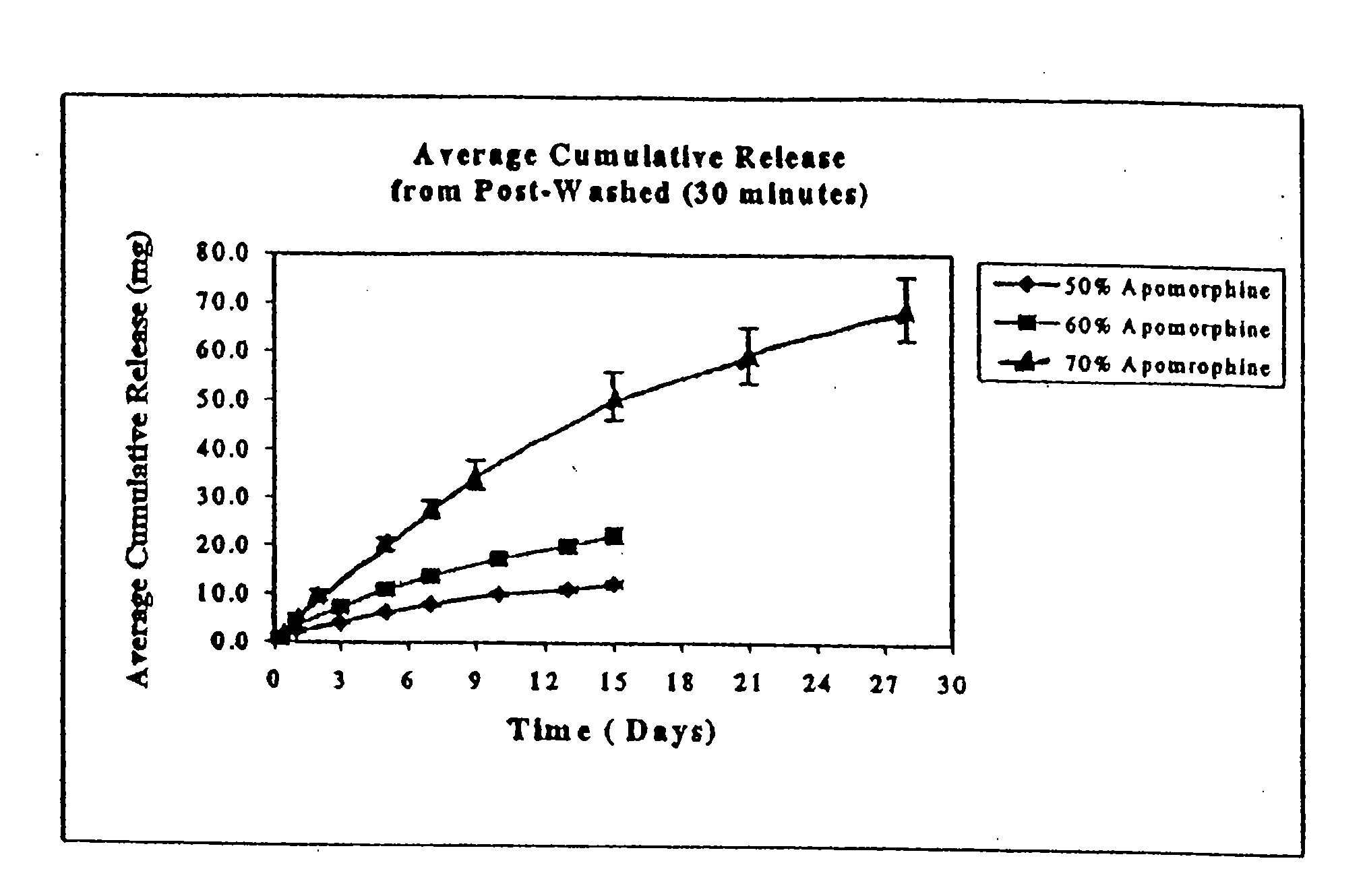 Implantable polymeric device for sustained release of dopamine agonist