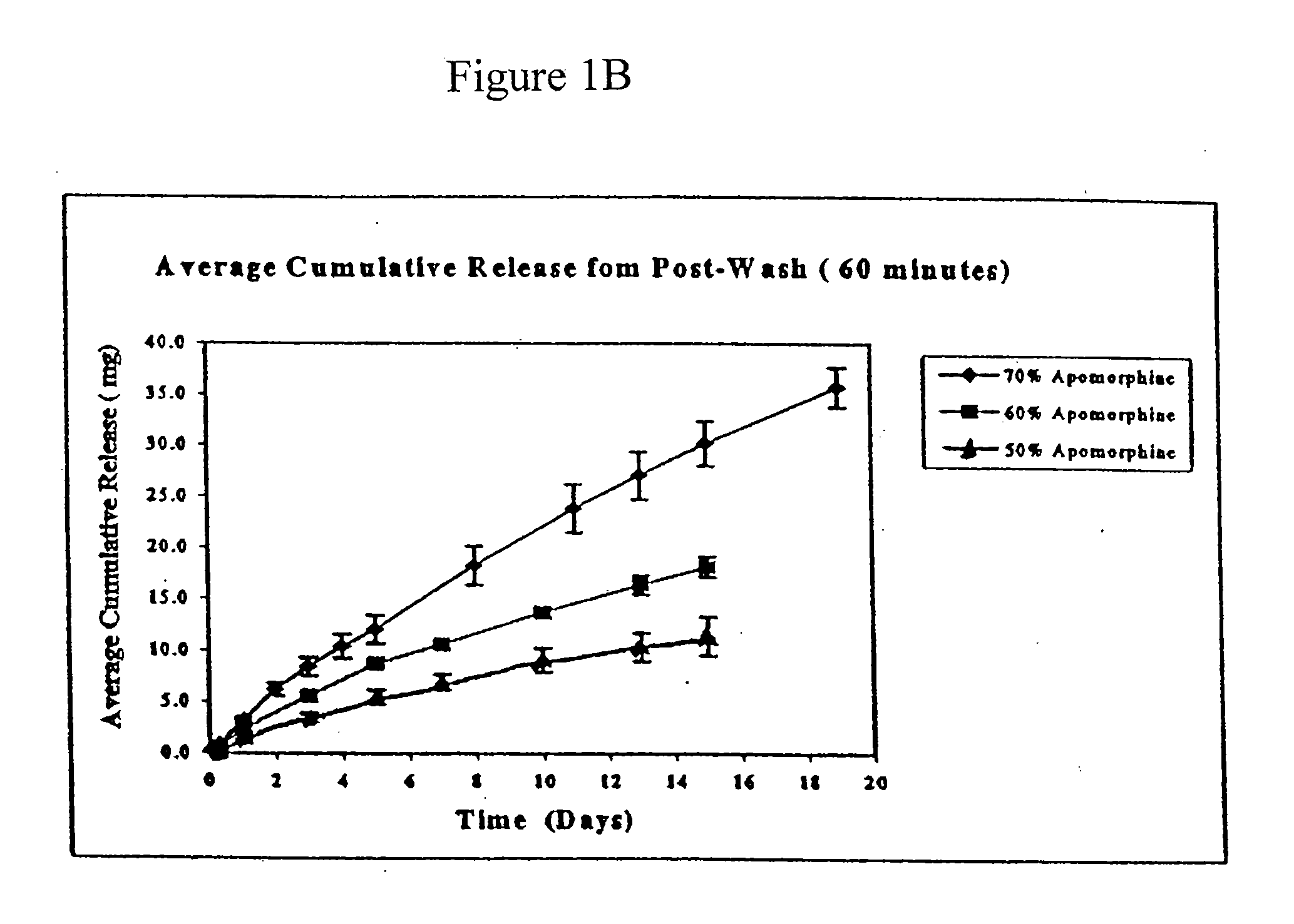 Implantable polymeric device for sustained release of dopamine agonist