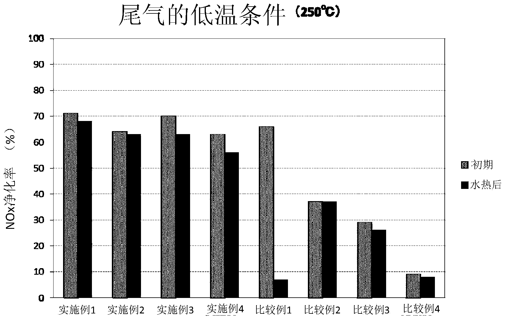 Vanadium-based SCR catalyst and preparation method thereof