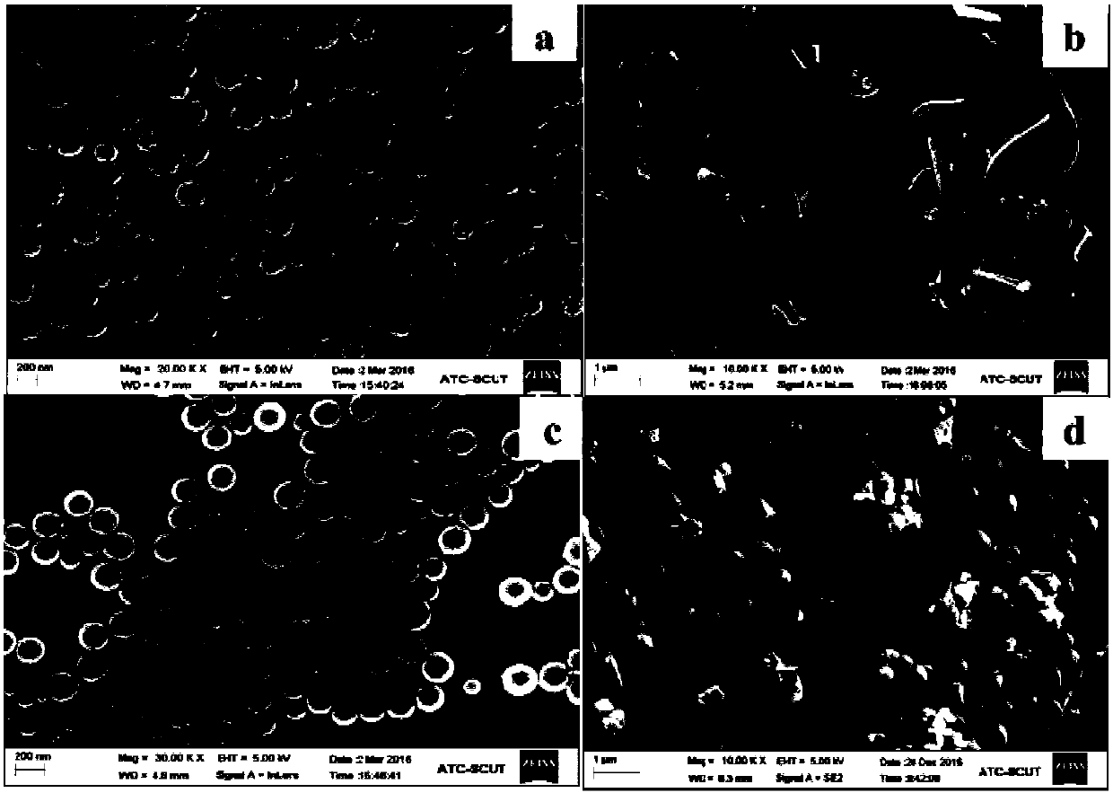 A nitrogen-doped carbon sphere using lignin as raw material and its preparation method and application