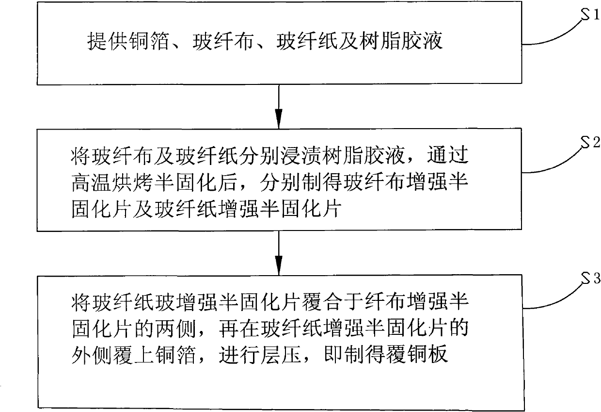 Copper-clad board and production method thereof