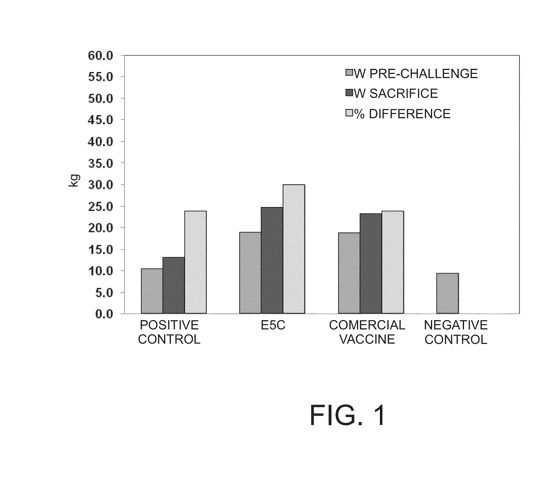 Recombinant vaccine against prrs in a viral vector