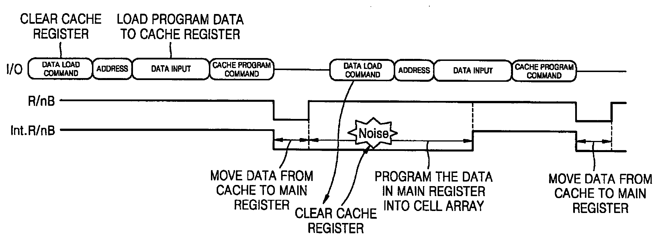 Non-volatile memory device and associated programming method