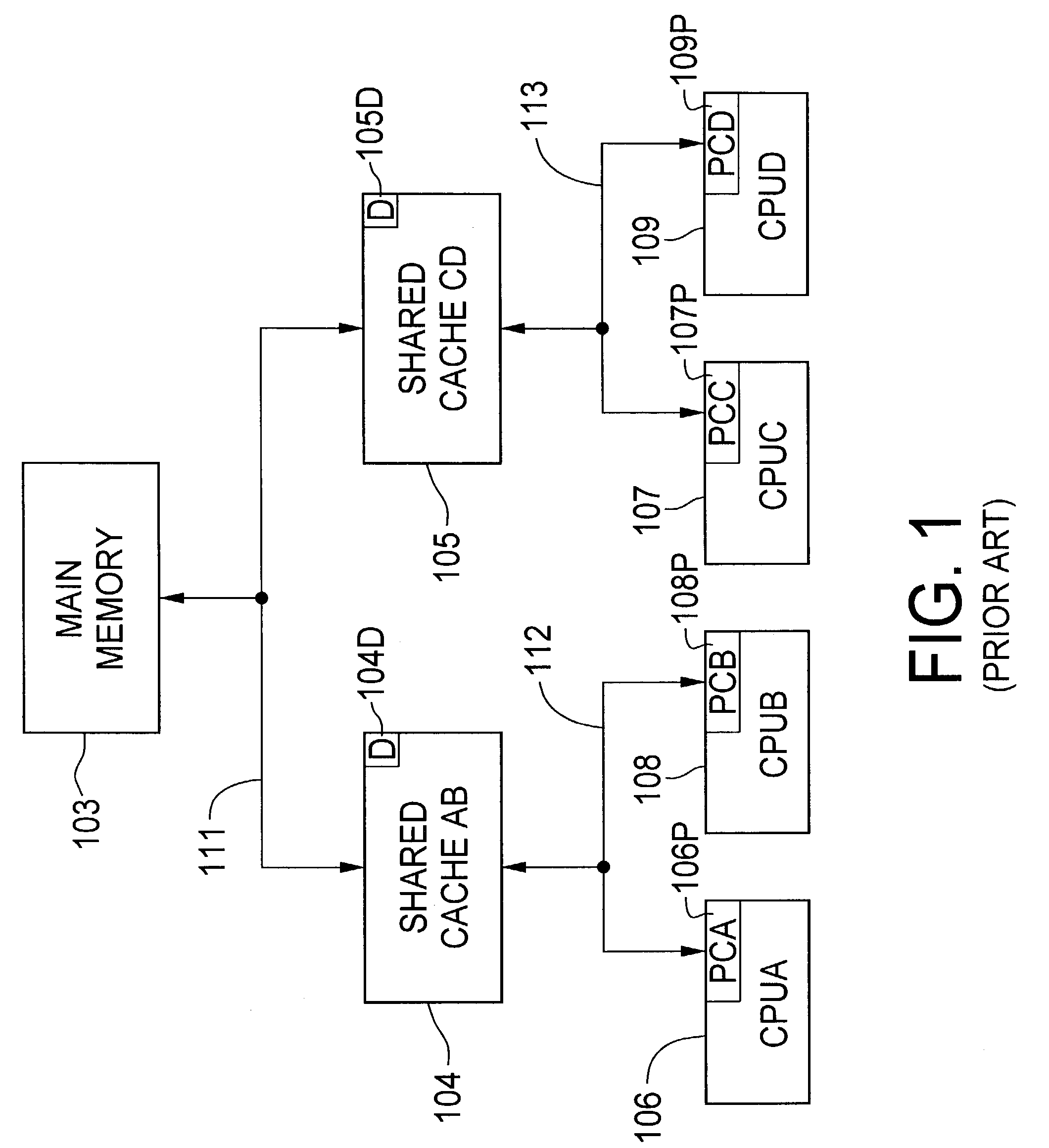 Equal access to prevent gateword dominance in a multiprocessor write-into-cache environment