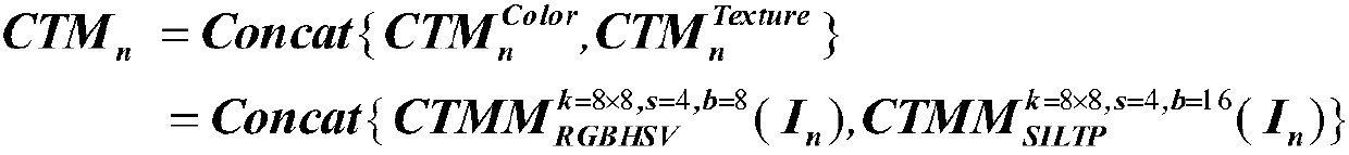 Pedestrian reidentification method and system based on color texture distribution characteristic