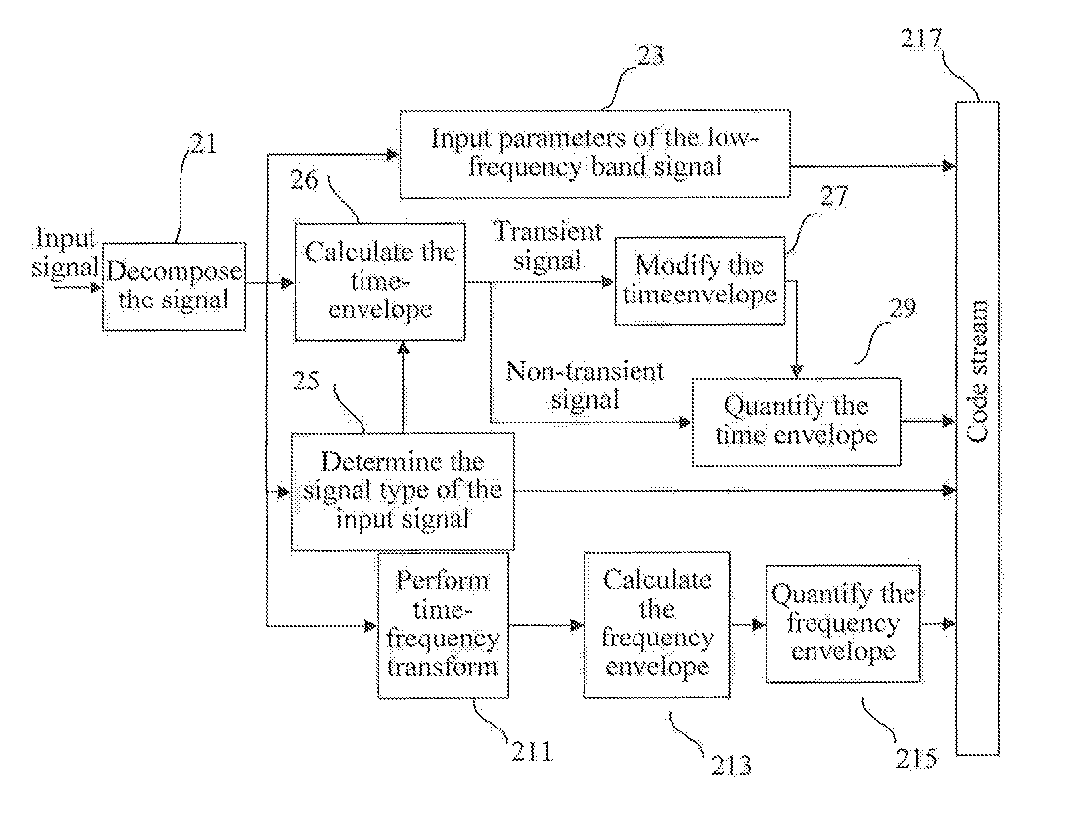 Transient Signal Encoding Method and Device, Decoding Method and Device, and Processing System