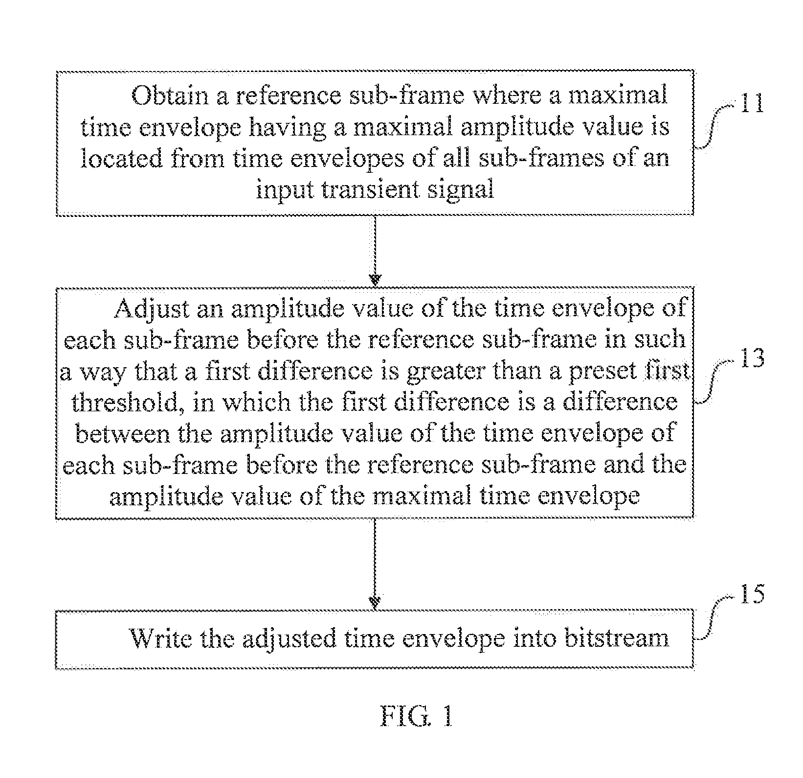 Transient Signal Encoding Method and Device, Decoding Method and Device, and Processing System