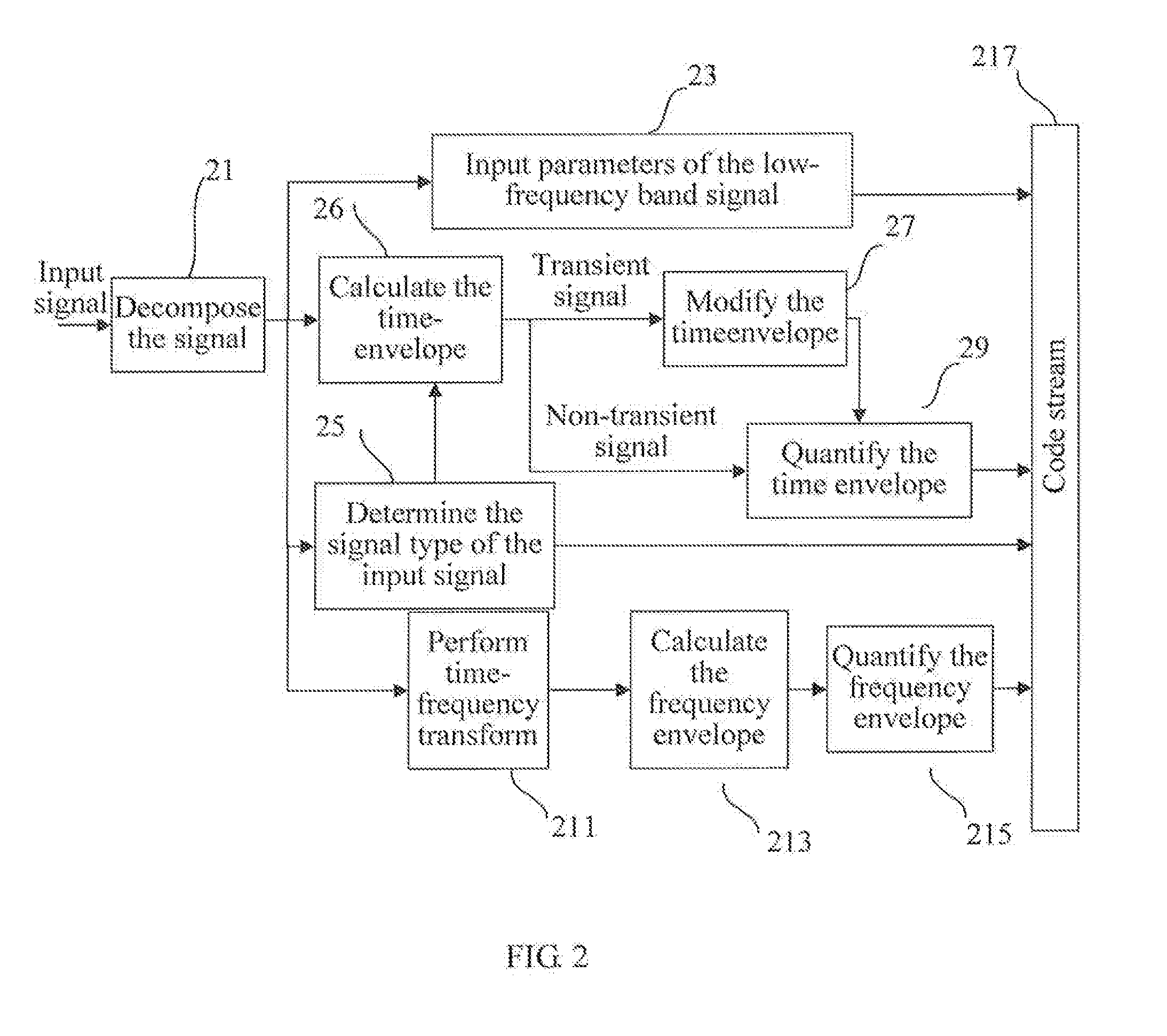 Transient Signal Encoding Method and Device, Decoding Method and Device, and Processing System