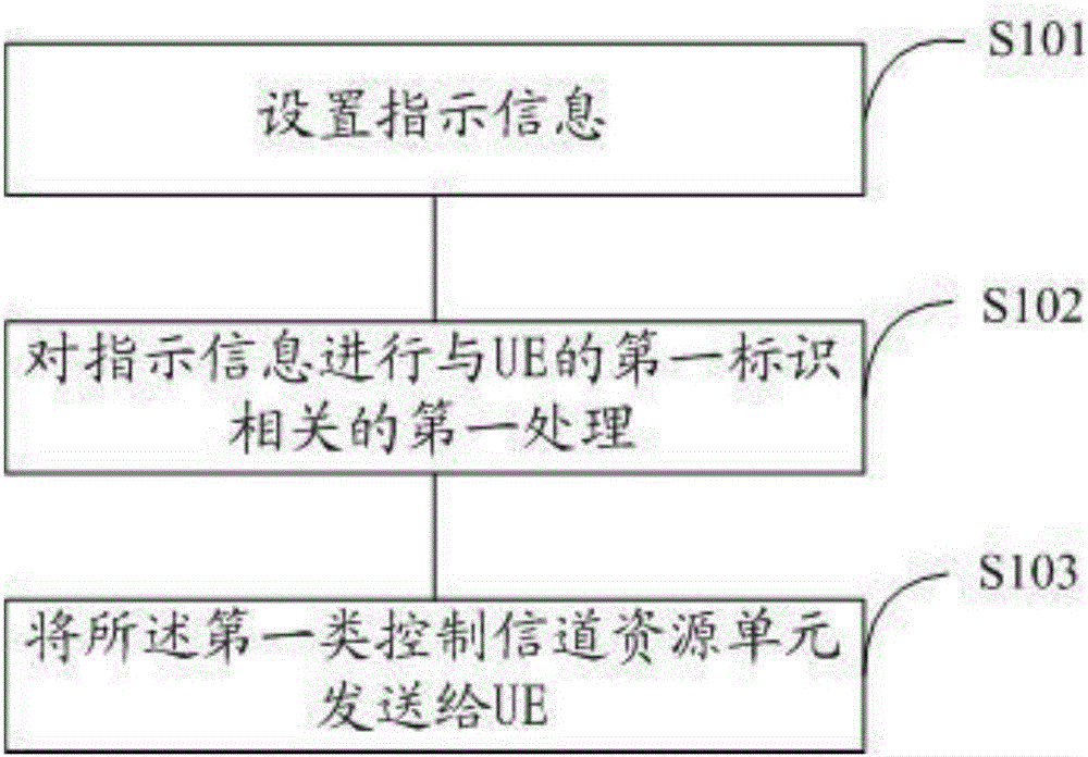 Base station, user terminal and downlink data control method and device