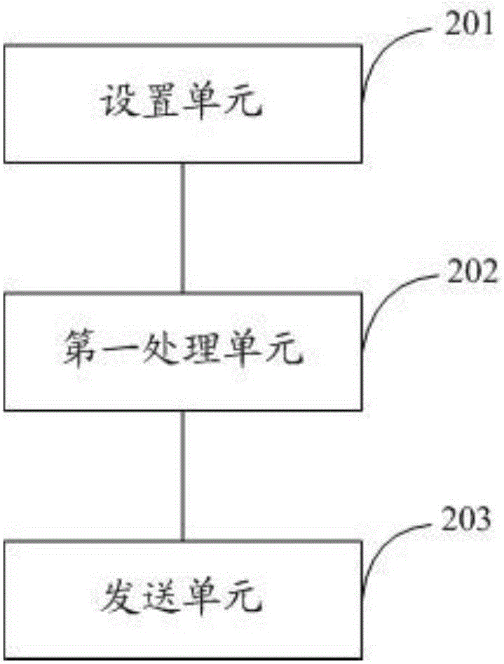 Base station, user terminal and downlink data control method and device