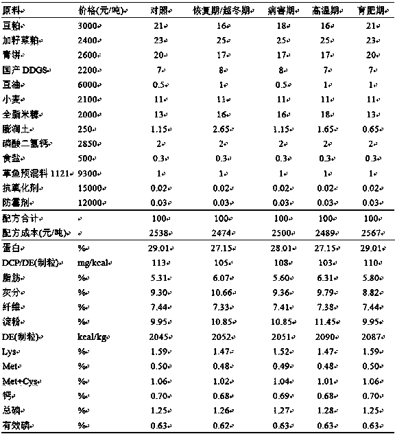 Feed for fresh grass carp in different breeding seasons and feeding method of feed