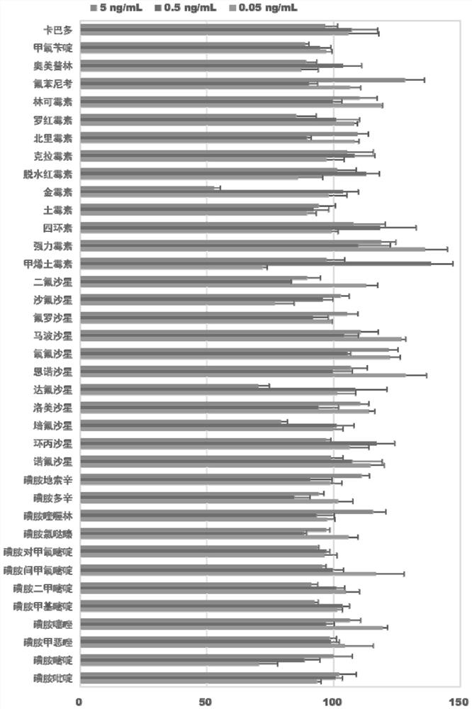 Method for determining antibiotics in human urine through solid phase extraction-high performance liquid chromatography-tandem mass spectrometry