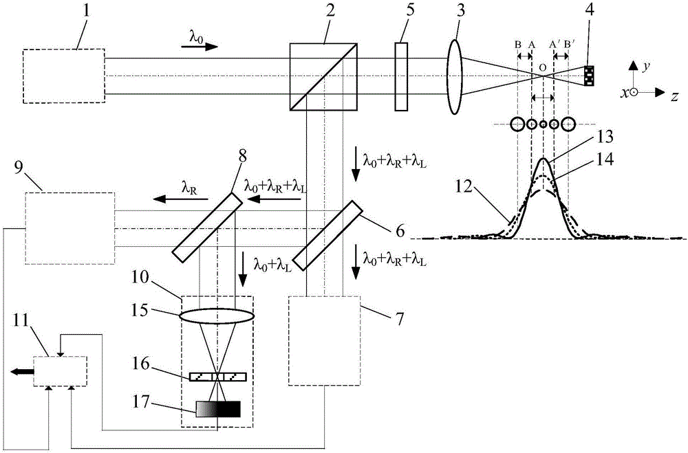 Laser confocal induced breakdown-Raman spectral imaging detection method and device