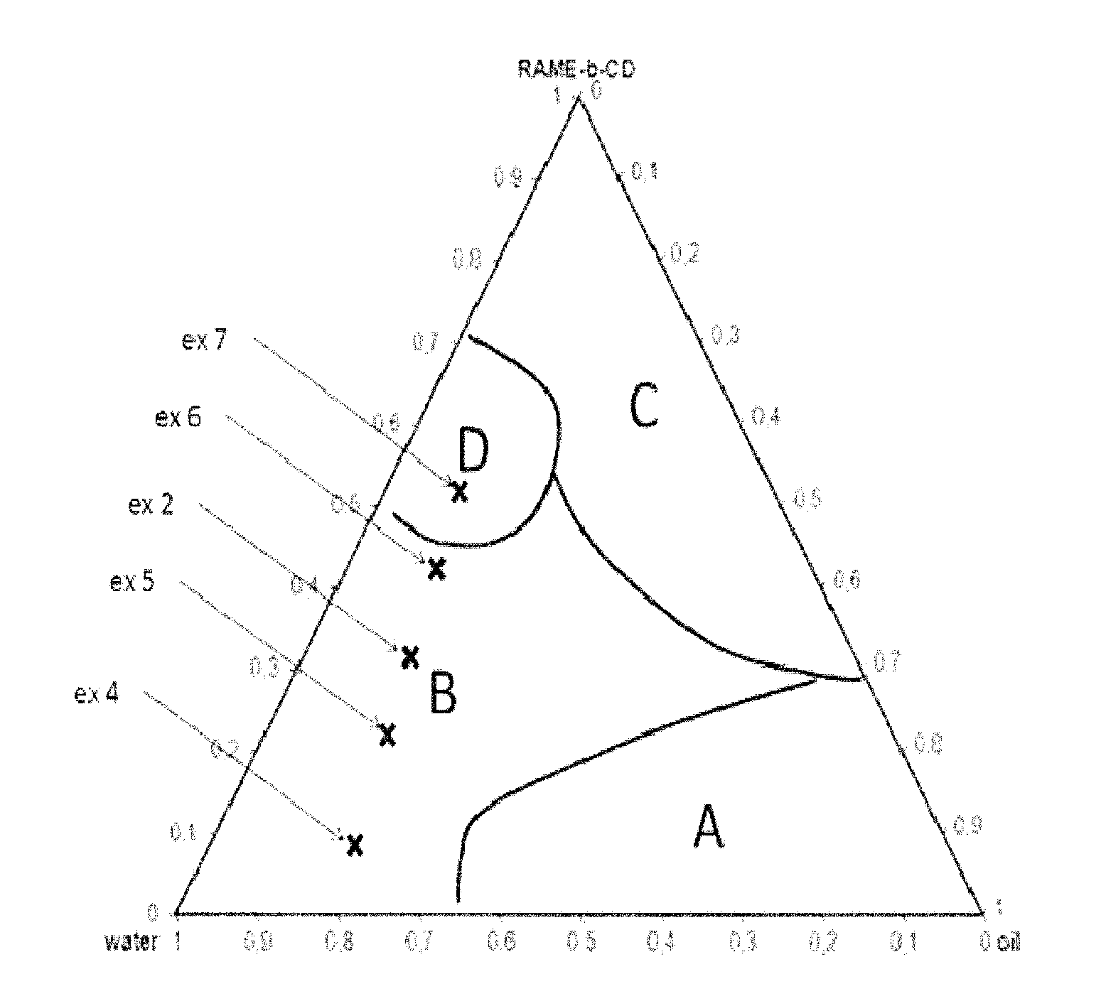 Hydroformylation of triglycerides in a self-emulsifying medium