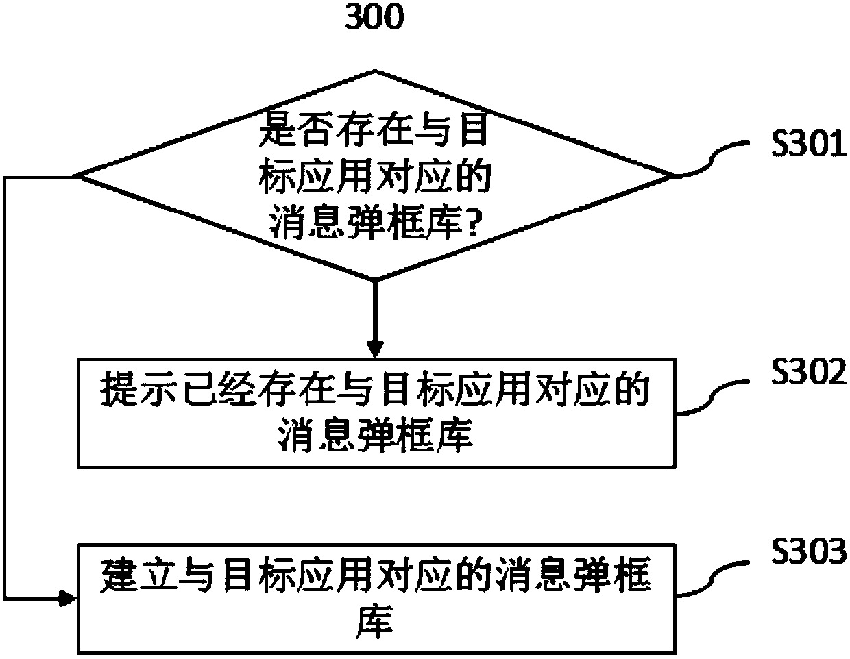 Application message display method, system and terminal based on message box