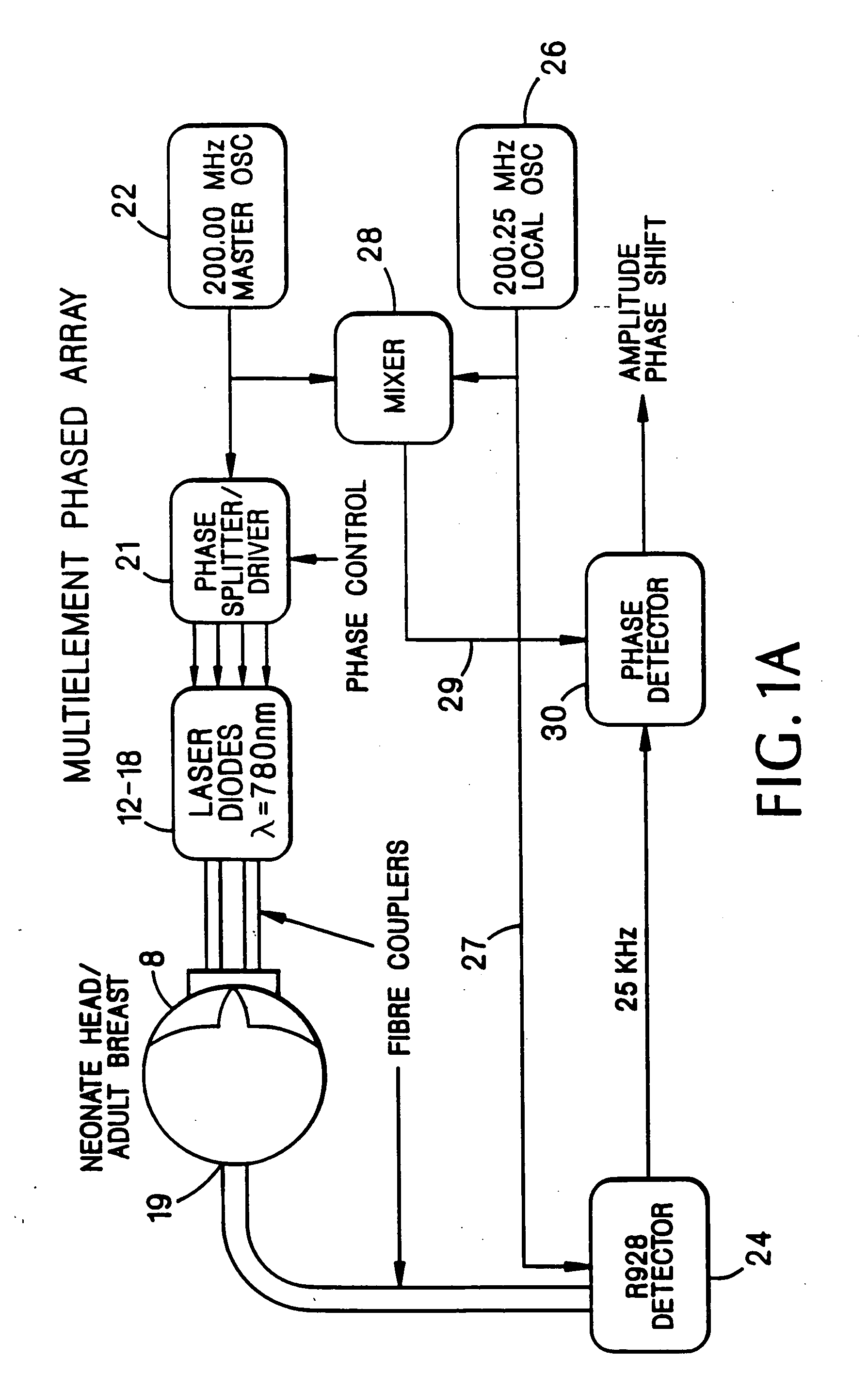 Examination of subjects using photon migration with high directionality techniques