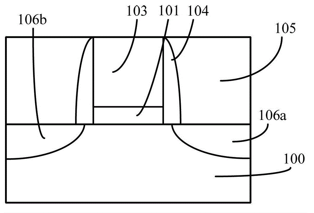 Forming method of semiconductor structure