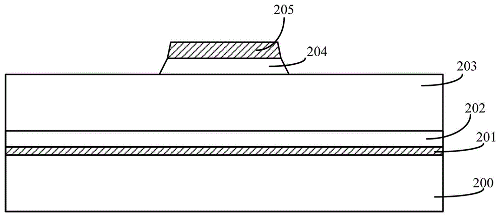 Forming method of semiconductor structure