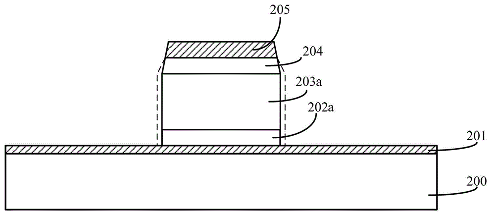 Forming method of semiconductor structure