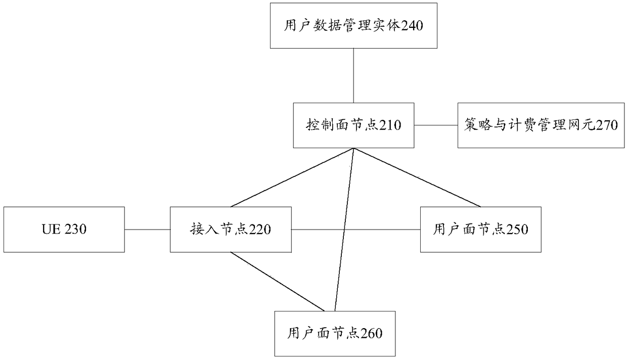 Tracking area list distribution method and device