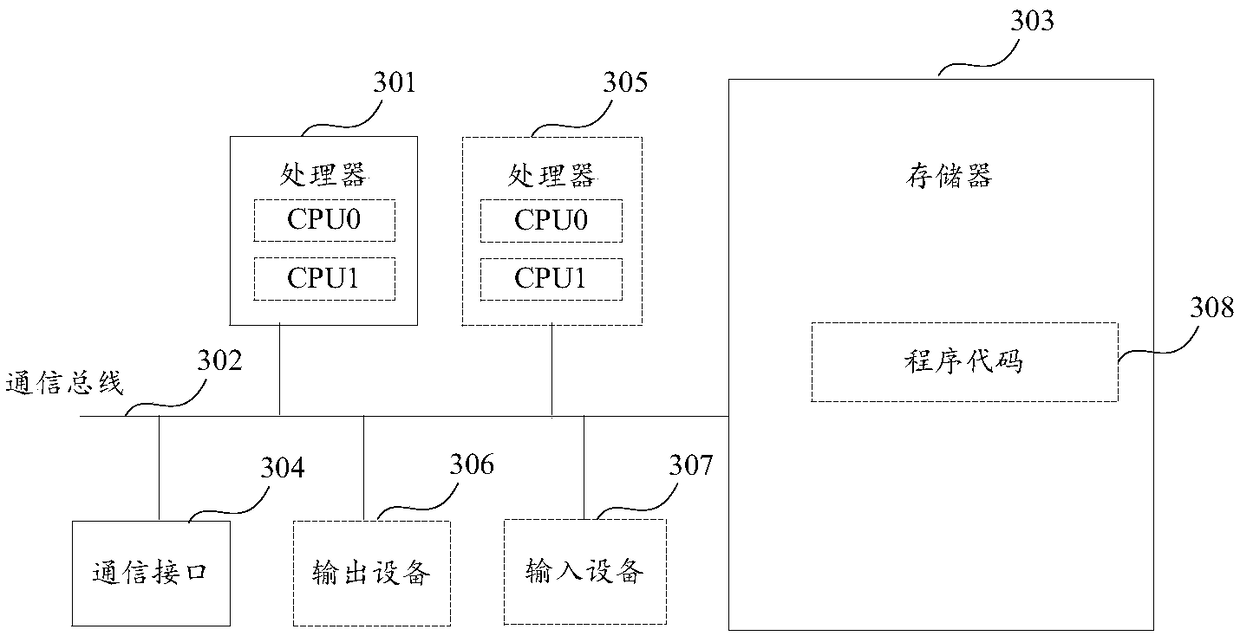 Tracking area list distribution method and device