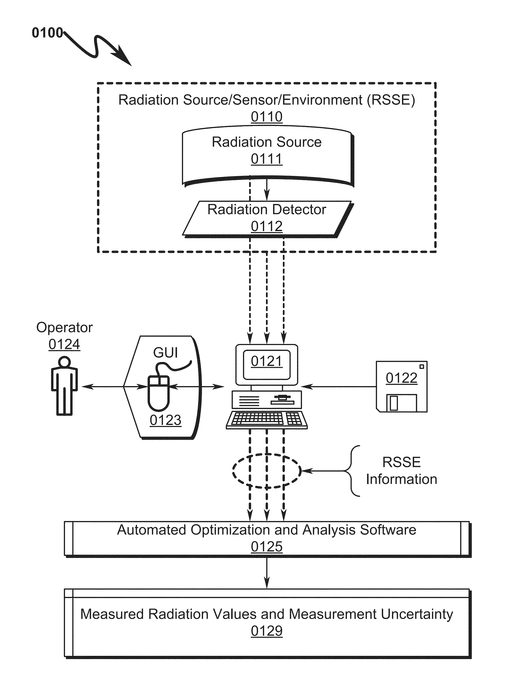 Radiation analysis system and method