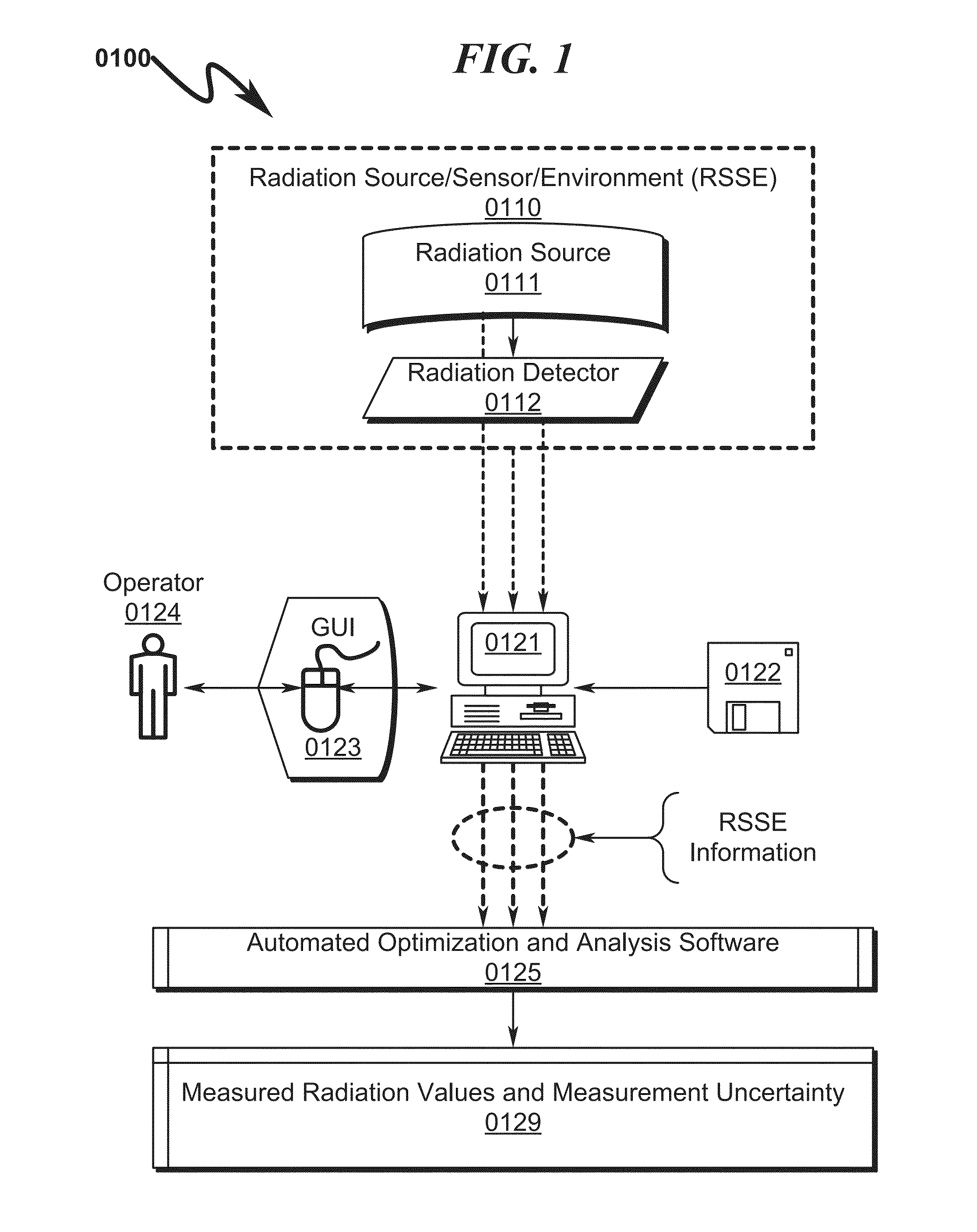 Radiation analysis system and method