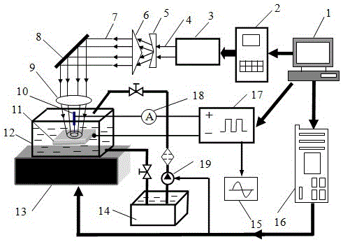 Electrochemical composite deposition manufacturing method and device for laser light tube electrode