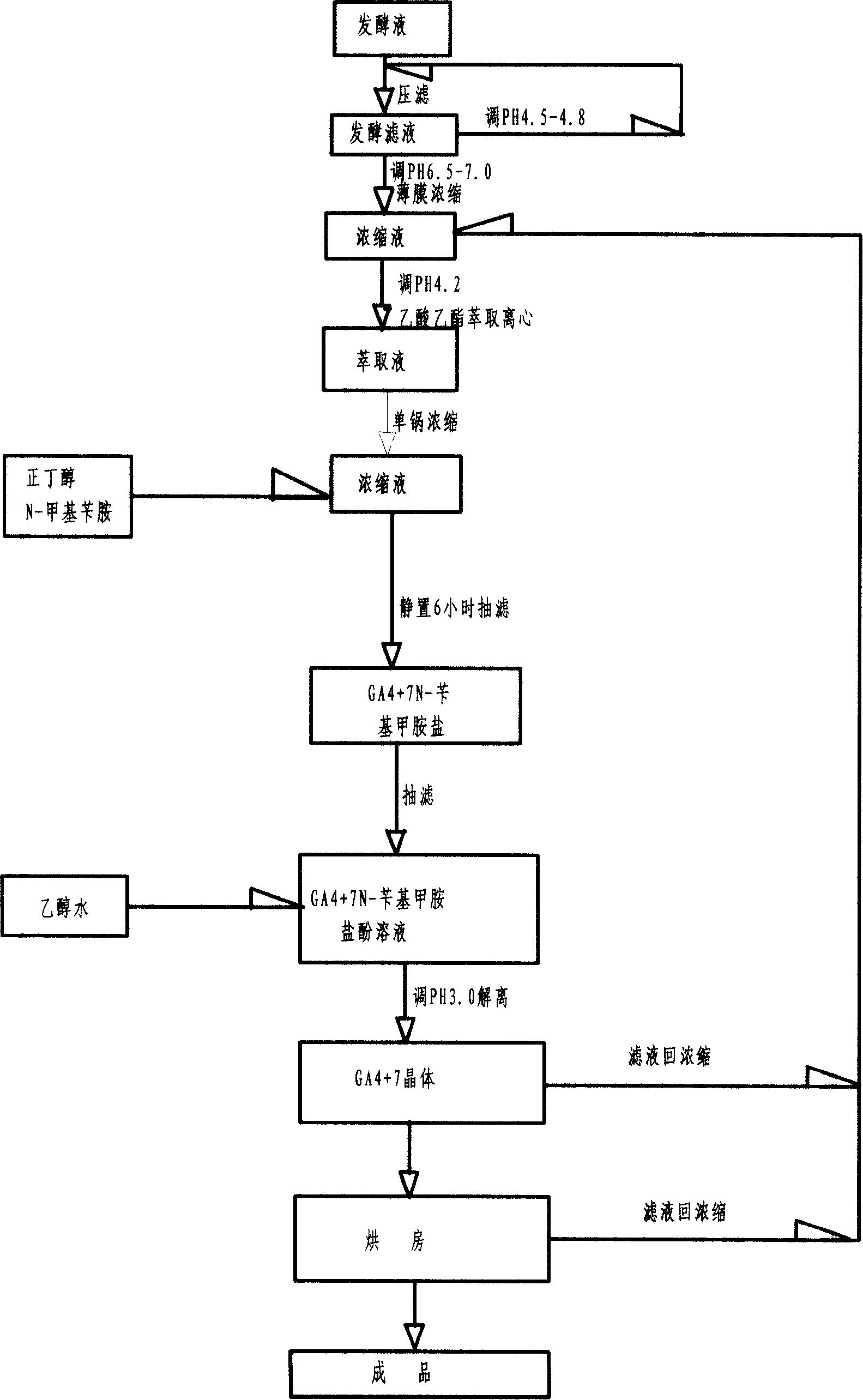 Method for extracting gibberellic acid GA4+7 from gibberellic acid fermentation liquor