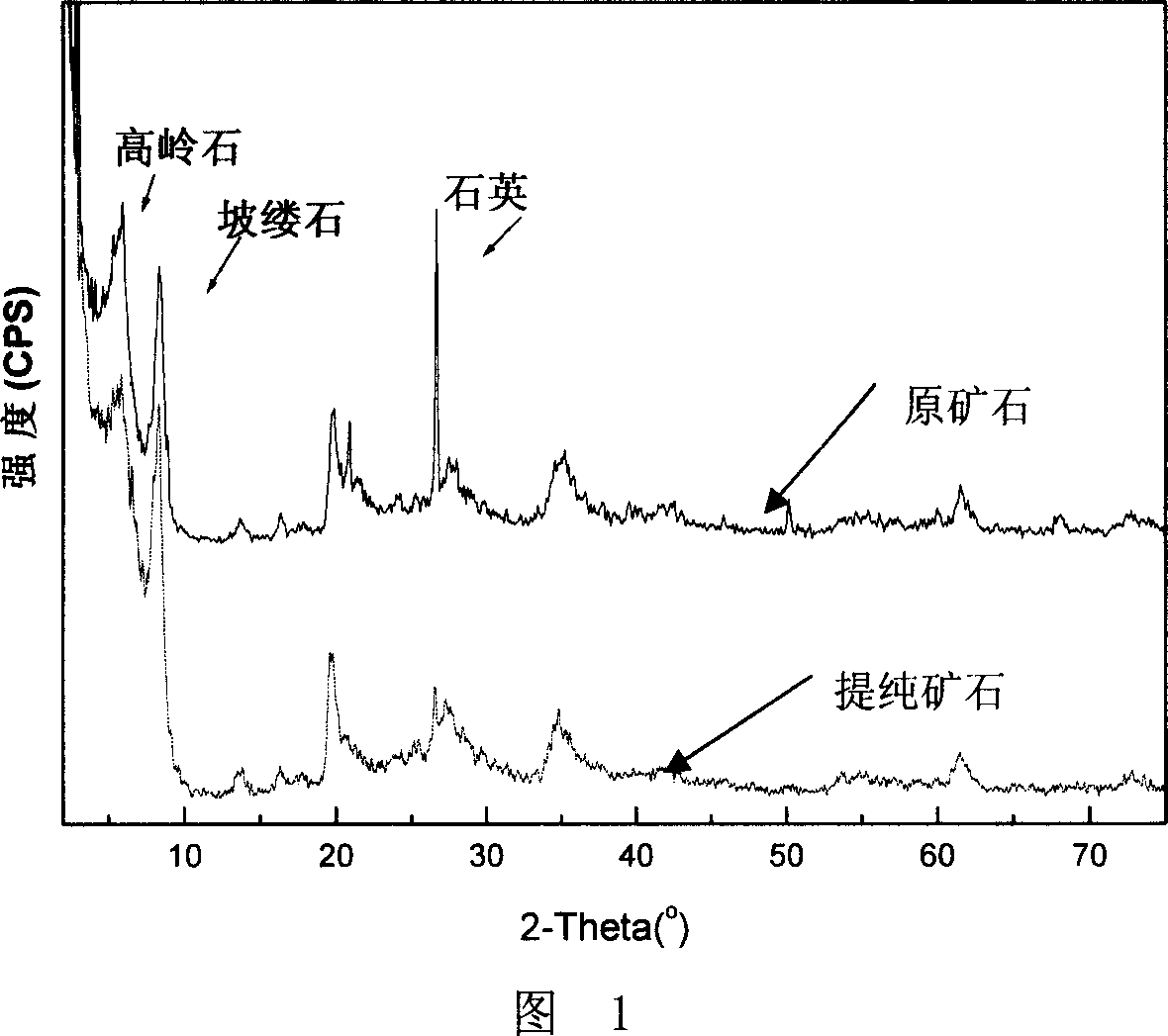 Polyester/fibrous clay nano composite material, preparation method and application thereof