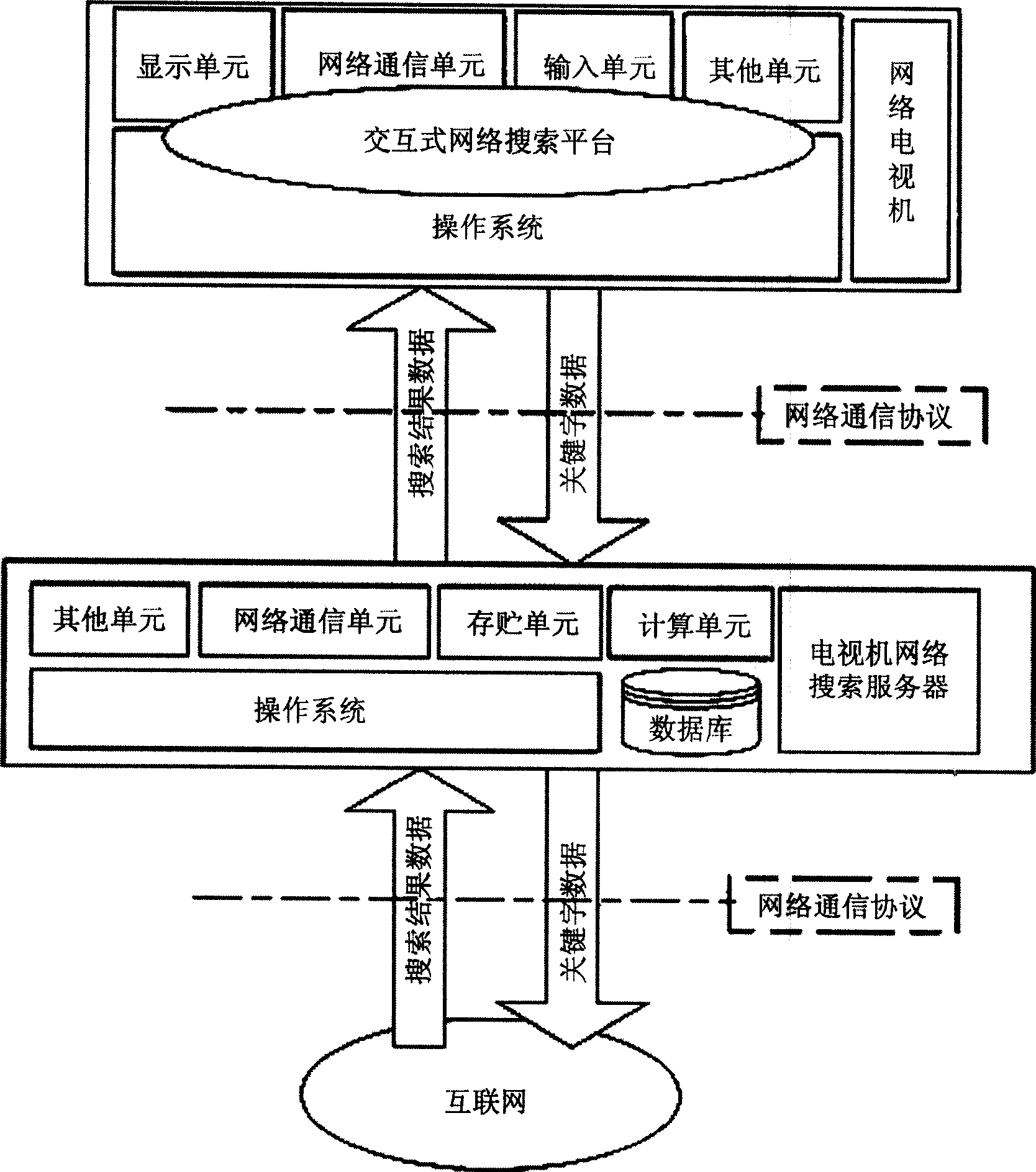 TV set for implementing network search and search method