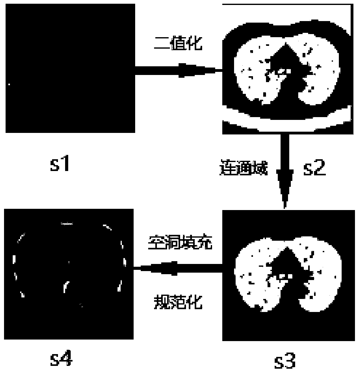 An image detection method and system based on a convolutional neural network