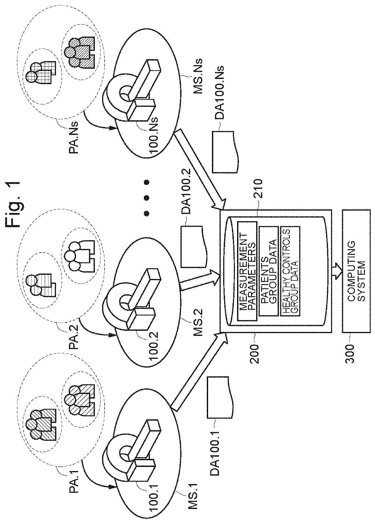 Brain functional connectivity correlation value adjustment method, brain functional connectivity correlation value adjustment system, brain activity classifier harmonization method, brain activity classifier harmonization system, and brain activity biomarker system