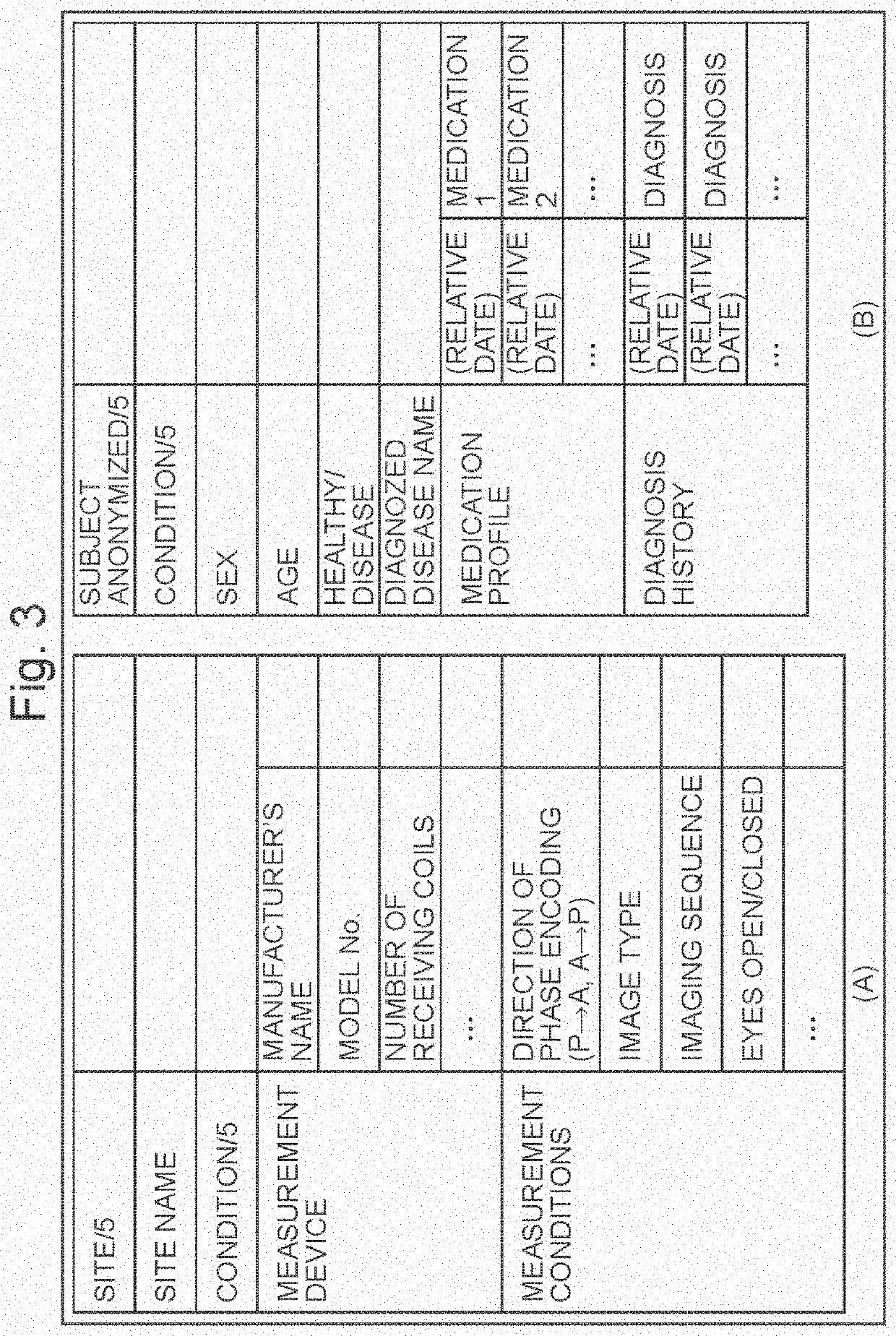 Brain functional connectivity correlation value adjustment method, brain functional connectivity correlation value adjustment system, brain activity classifier harmonization method, brain activity classifier harmonization system, and brain activity biomarker system