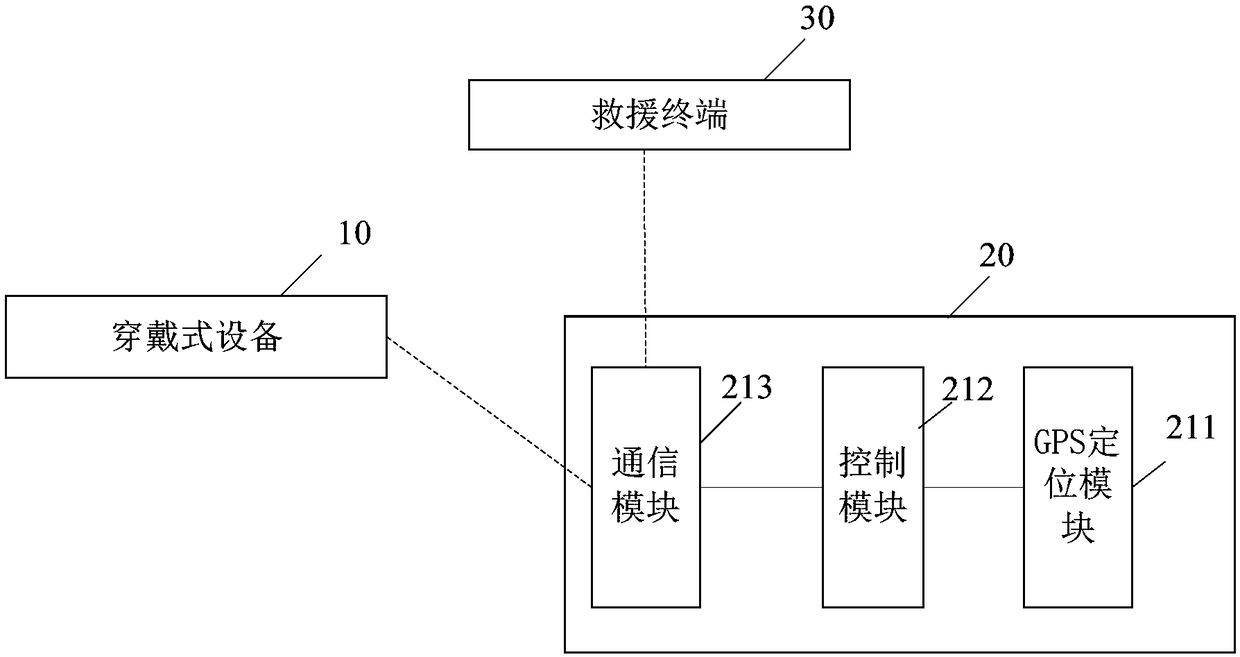 Vehicle help asking system, vehicle-mounted help asking device and vehicle