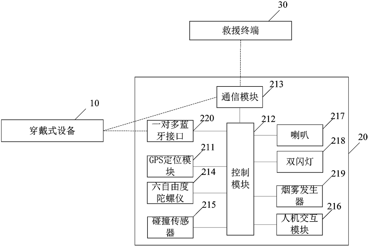 Vehicle help asking system, vehicle-mounted help asking device and vehicle