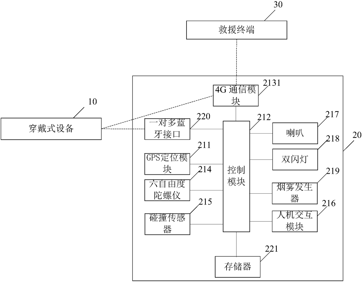 Vehicle help asking system, vehicle-mounted help asking device and vehicle