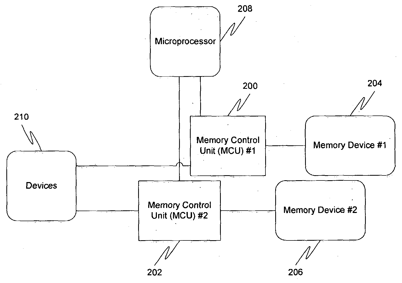 Method and apparatus for memory redundancy and recovery from uncorrectable errors