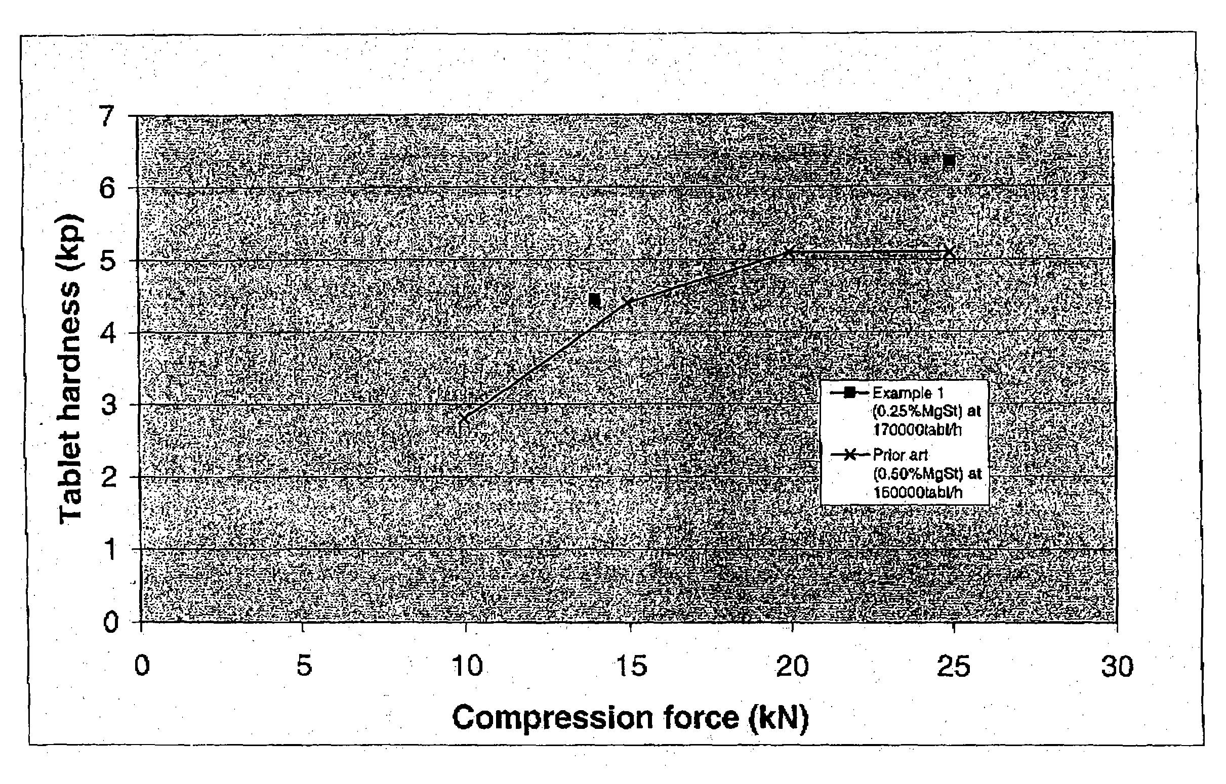 Pharmaceutical composition as solid dosage form and method for manufacturing thereof