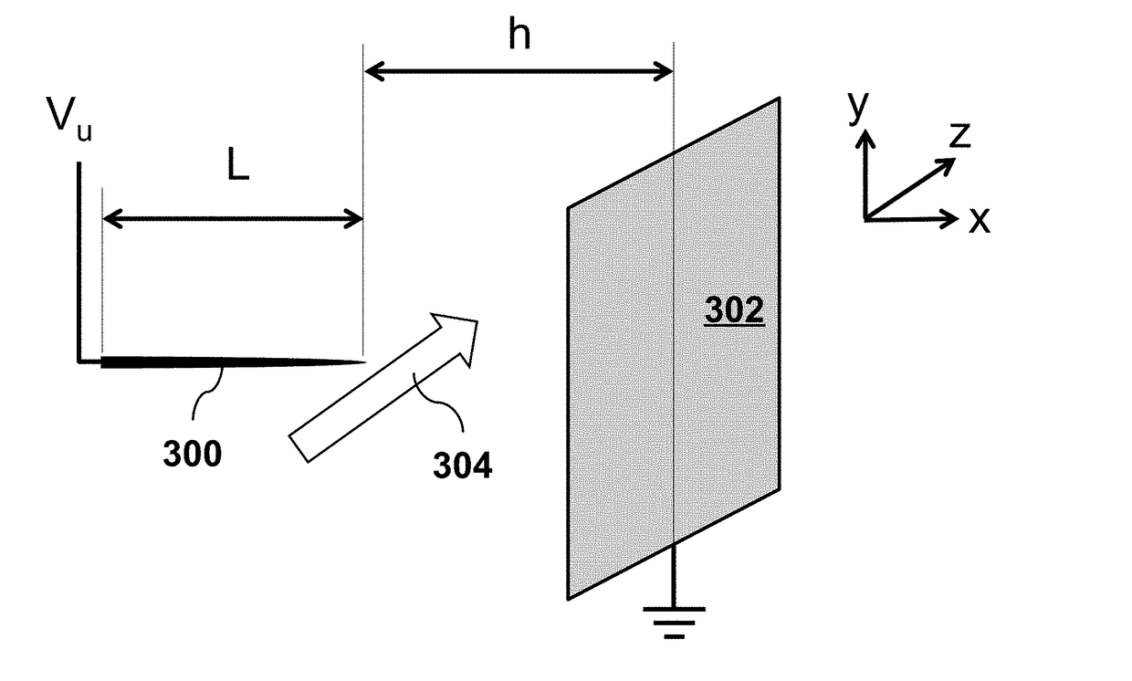 Methods and devices for measuring orbital angular momentum states of electrons