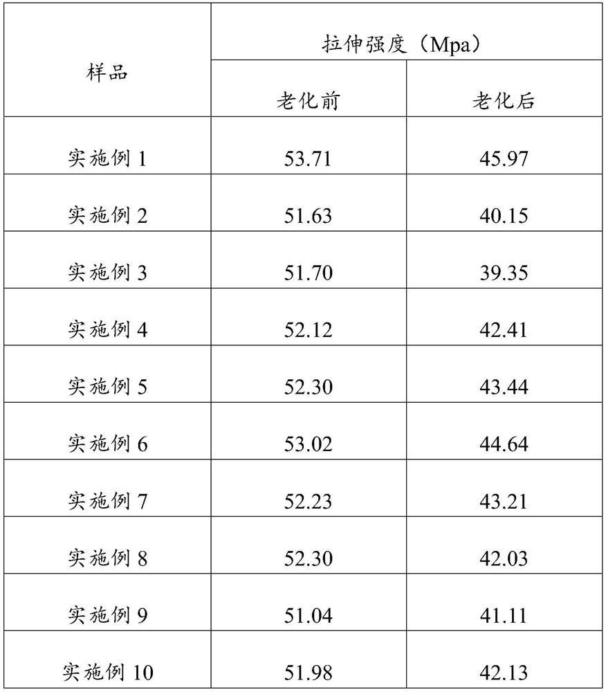 Alicyclic epoxy resin insulating material