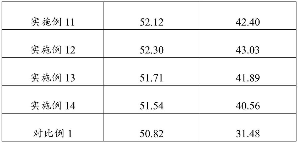 Alicyclic epoxy resin insulating material