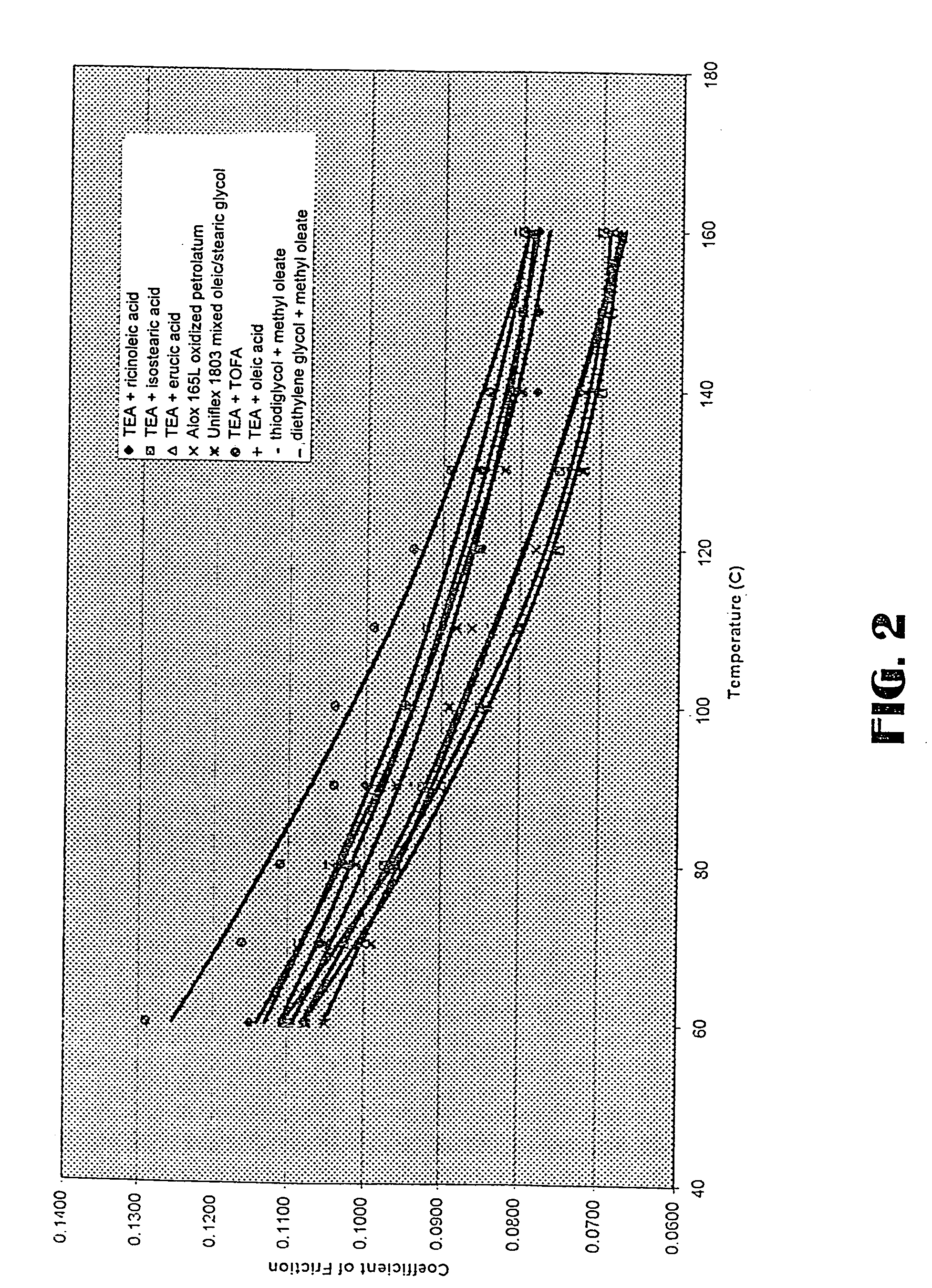 Low sediment friction modifiers